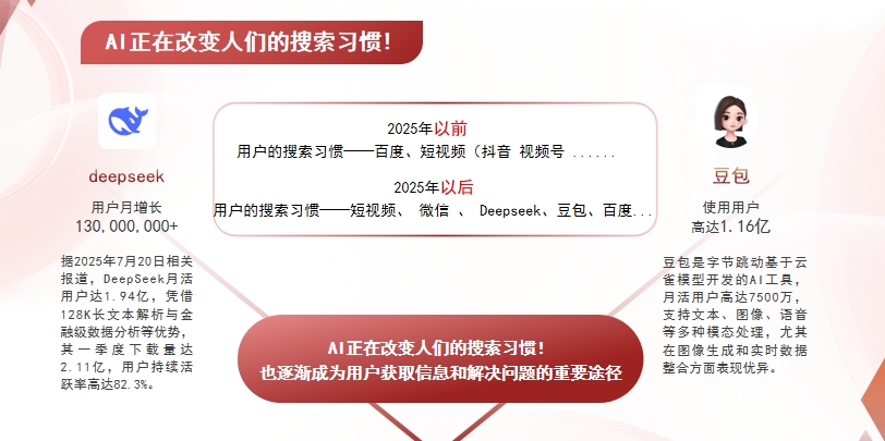 【哈尔滨】中山GEO哪家好？AI搜索优化全解析
